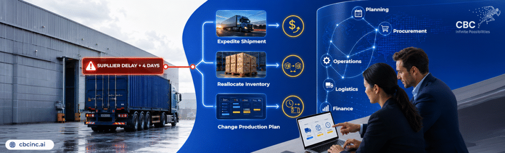 Supply Chain Decision Making: Why Alerts Alone Are Not Enough 