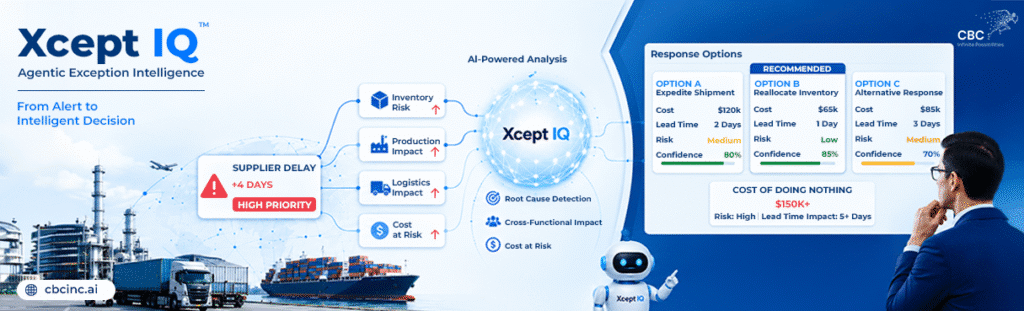 Supply Chain Exception Management with Xcept IQ: From Alerts to Intelligent Decisions